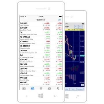 Trading Platform for Windows Mobile